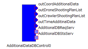 AdditionalDataDBControl