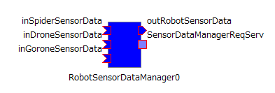 RobotSensorDataManager